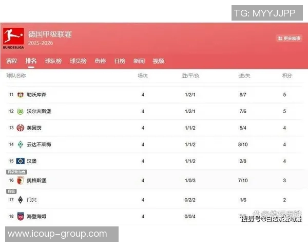 德甲积分榜大起大落，球队实力对比揭秘