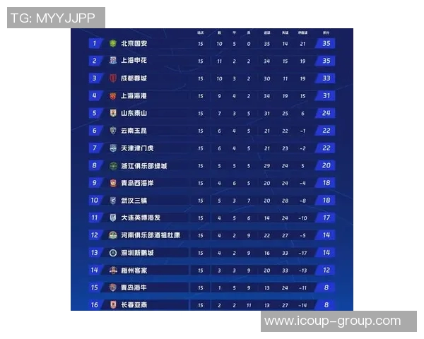 恒大主场大败，中超球队积分榜上再次滑落至倒数第二