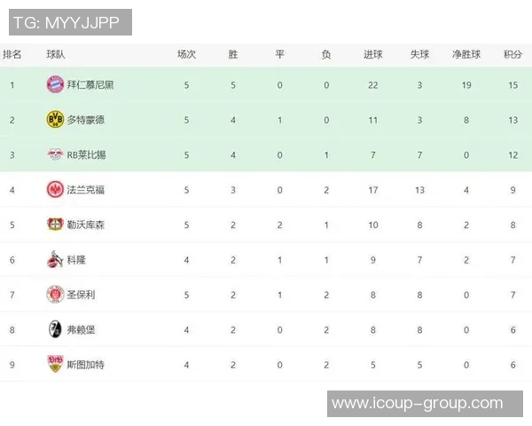 莱比锡红牛保持不败纪录，战平法兰克福继续领跑德甲联赛排名