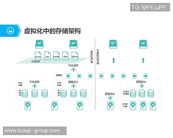 云计算技术在企业数字化转型中展示强大潜力和价值