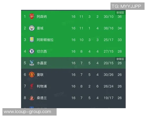 英超曼联主教练透露球队调整战术，力争在下赛季重返前四位置