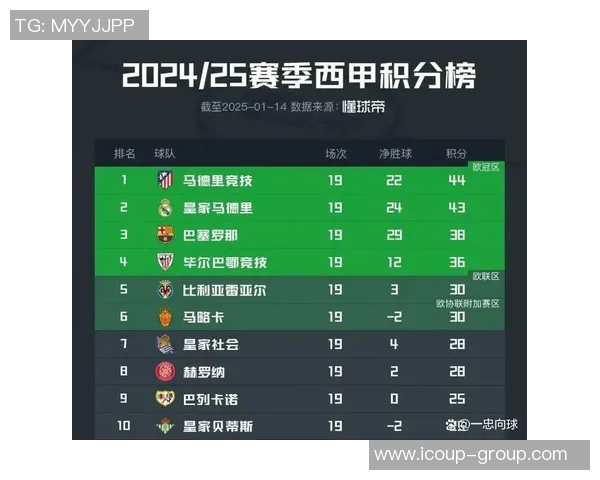 巴塞罗那新教练誓言:让梅西更强大,球队挑战皇马领跑西甲积分榜 巴塞罗那新教练誓言:让梅西更强大,球队挑战皇马领跑西甲积分榜